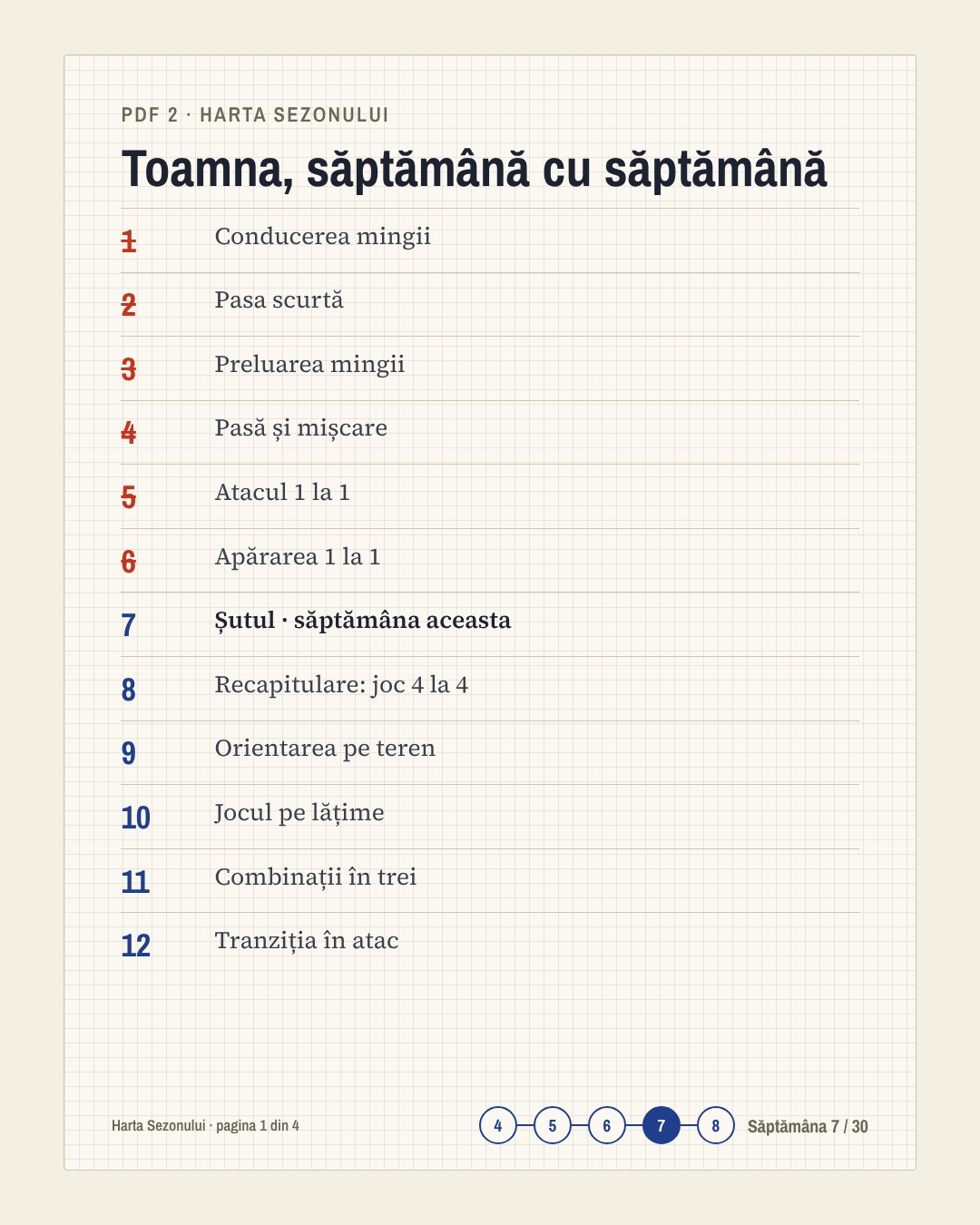 Sezon Gata · 2