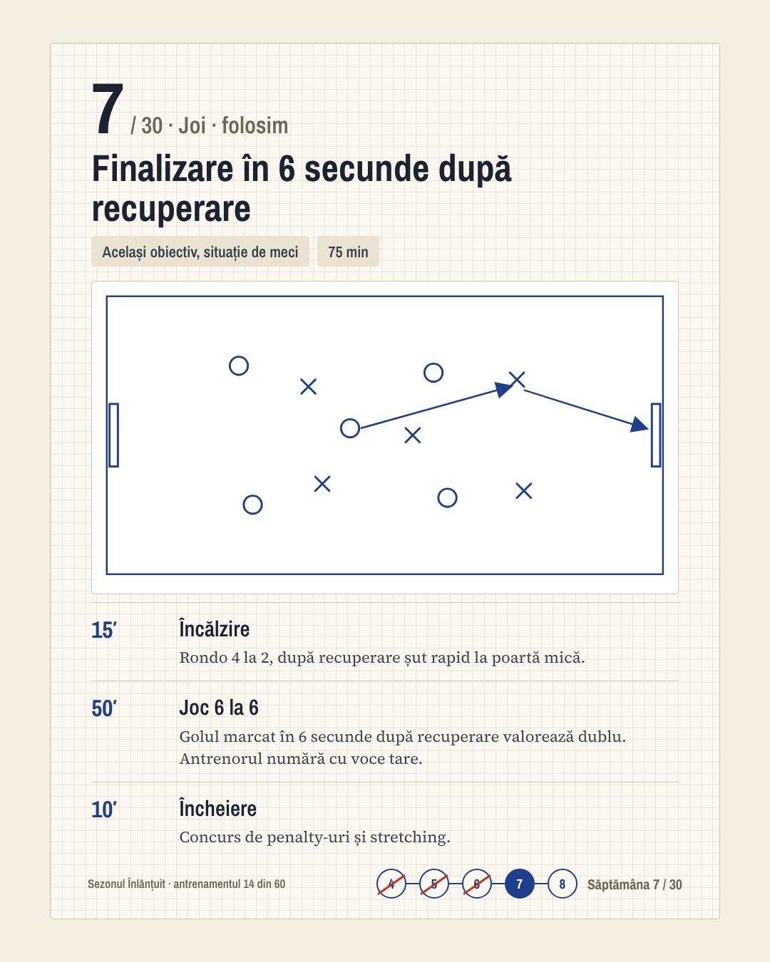 Sezon Gata · 5