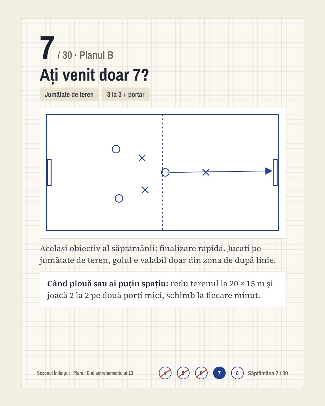 Sezon Gata · 6